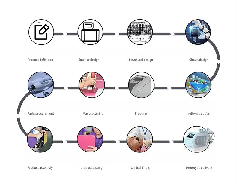 Vertical Picosecond Laser Machine Customization Process Flowchart